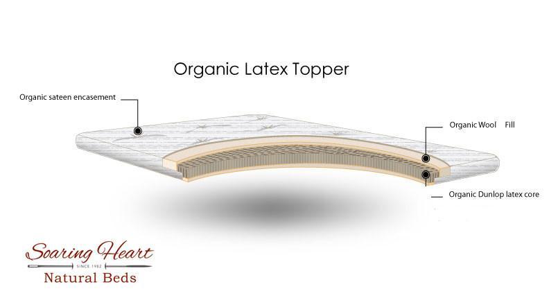 Organic Latex Mattress Topper